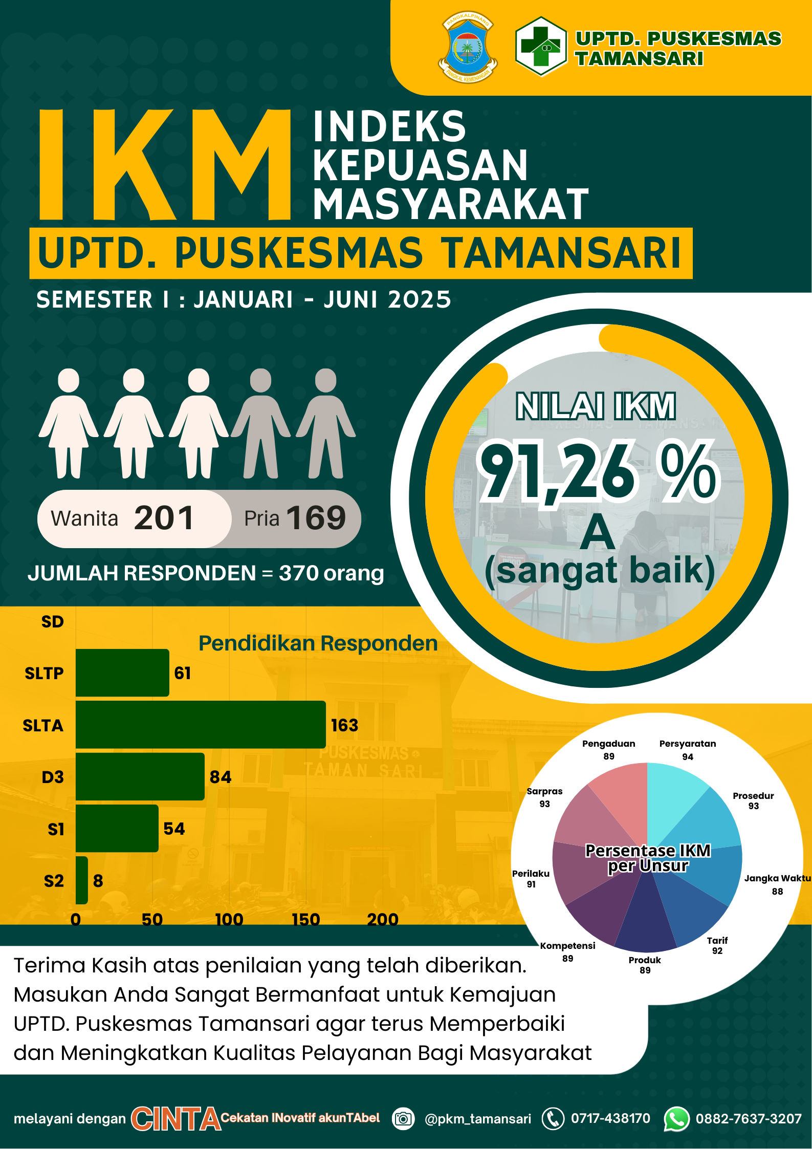 INDEKS_KEPUASAN_MASYARAKAT.png